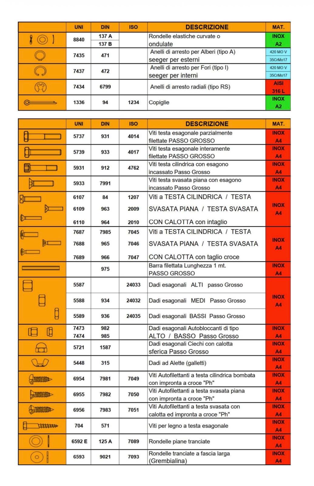 Prodotto Standard 10